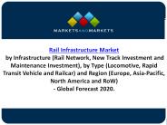 Rail Infrastructure Market by Infrastructure