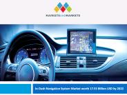 In dash navigation system market