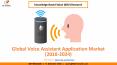 Voice Assistant Application Market Size- KBV Research PowerPoint PPT Presentation