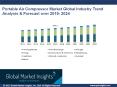 Portable Air Compressor Market 2019 - 2024 PowerPoint PPT Presentation