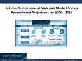 Seismic Reinforcement Materials Market Outlook To 2025: Emerging Trends, New Growth Opportunities, Regional Analysis PowerPoint PPT Presentation