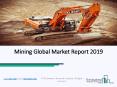 Mining Market expected to reach a value of nearly 1805.86 billion by 2022 PowerPoint PPT Presentation