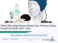 Global Neurology Devices Market 2019 PowerPoint PPT Presentation