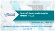 Sack Kraft Paper Market Insights, Forecast to 2025