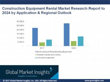 Construction Equipment Rental Market  Research Report 2019 - 2024