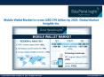 Mobile Wallet Market to grow at 15% CAGR from 2019 to 2025