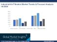 Industrial Air Filtration Market - Global Industry Analysis by Application and Regional Outlook till 2024 PowerPoint PPT Presentation