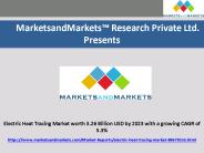Electric Heat Tracing Market