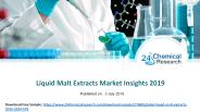 Liquid Malt Extracts Market Insights 2019