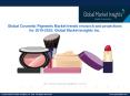 Cosmetic Pigments Industry analysis research and trends report for 2019-2025 PowerPoint PPT Presentation
