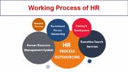 Working Process of HR