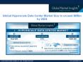 Hyperscale Data Center Market Global Outlook On Key Growth Factors And Industry Analysis PowerPoint PPT Presentation