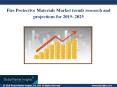 Fire Protective Materials Market trends research and projections for 2019- 2025 PowerPoint PPT Presentation