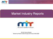 3D Cell Culture Market Report by Growth Enablers, Geography, Restraints and Trends Global Forecast To 2030