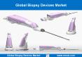 Biopsy Devices Market Forecast PowerPoint PPT Presentation