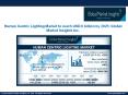 Human Centric Lighting Market to cross USD 6 billion by 2025 PowerPoint PPT Presentation