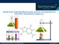 Acetic Anhydride Market trends research and projections for 2019-2025 PowerPoint PPT Presentation