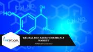 Global Bio-Based Chemicals Market | Inkwood Research