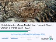Global Asbestos Mining Market Report 2019