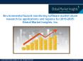 Environmental hazard monitoring software market share forecast to witness considerable growth from 2019-2025 PowerPoint PPT Presentation