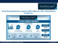Cloud Gaming Market to grow at 30% CAGR from 2019 to 2025 PowerPoint PPT Presentation