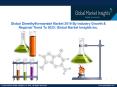 Dimethylformamide Industry analysis research and trends report for 2019-2025 PowerPoint PPT Presentation