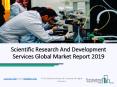 Scientific Research And Development Services Market Industry Highlights Forecast PowerPoint PPT Presentation