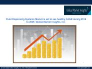 Fluid Dispensing Systems Market is expected to witness significant to 2025