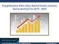 Polyphenylene Ether Alloy Market growth outlook with industry review and forecast 2019-2025 PowerPoint PPT Presentation