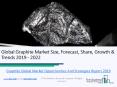 Global Graphite Market 2019 PowerPoint PPT Presentation