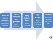 Financial Modeling MindCypress, banking course