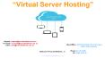 Fully Managed Virtual Private Server Hosting Services (1) PowerPoint PPT Presentation