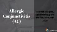 Allergic Conjunctivitis Market