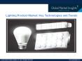 Lighting Product Market Global Outlook On Key Growth Factors And Industry Analysis PowerPoint PPT Presentation