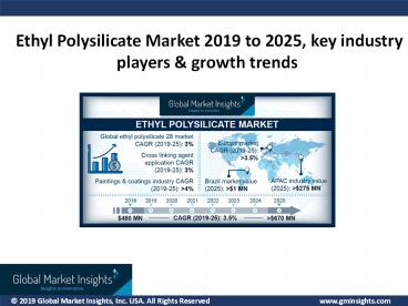 Ethyl Polysilicate Market – Industry Analysis, Competitive Strategy during 2019-2025