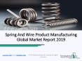 Worldwide Spring And Wire Product Manufacturing Market Growth Analysis PowerPoint PPT Presentation
