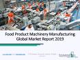 Food Product Machinery Manufacturing Market Trends, Scope and Forecast PowerPoint PPT Presentation