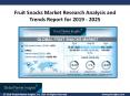 Fruit Snacks Market is projected to witness more than 8.4% CAGR from 2019 to 2025 PowerPoint PPT Presentation