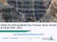 Global Zinc Mining Market Report 2019 PowerPoint PPT Presentation