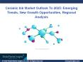 Ceramic Ink Market report for 2025 – Companies, applications, products and more PowerPoint PPT Presentation