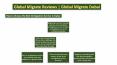 Global Migrate Reviews | Global Migrate Immigration | Global Migrate Dubai PowerPoint PPT Presentation