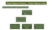 Global Migrate Reviews | Global Migrate Immigration | Global Migrate Dubai