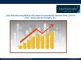 Data Warehousing Market is expected to witness significant growth to 2025 PowerPoint PPT Presentation