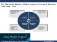 Dry Mix Mortar Market PowerPoint PPT Presentation