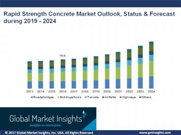Rapid Strength Concrete Market