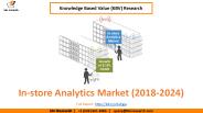 In store Analytics Market- KBV Research