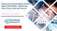 Advanced Lead-Acid Battery Market Report (2014-2024) - Market Size, Share, Price, Trend and Forecast PowerPoint PPT Presentation