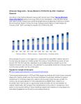 By 2024, Molecular Diagnostics Market in Europe to hit $3.3 Bn : Grapghical Research PowerPoint PPT Presentation