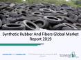 Global Synthetic Rubber And Fibers Market Industry Analysis By TBRC PowerPoint PPT Presentation