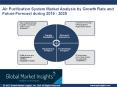 Air Purification System Market PowerPoint PPT Presentation